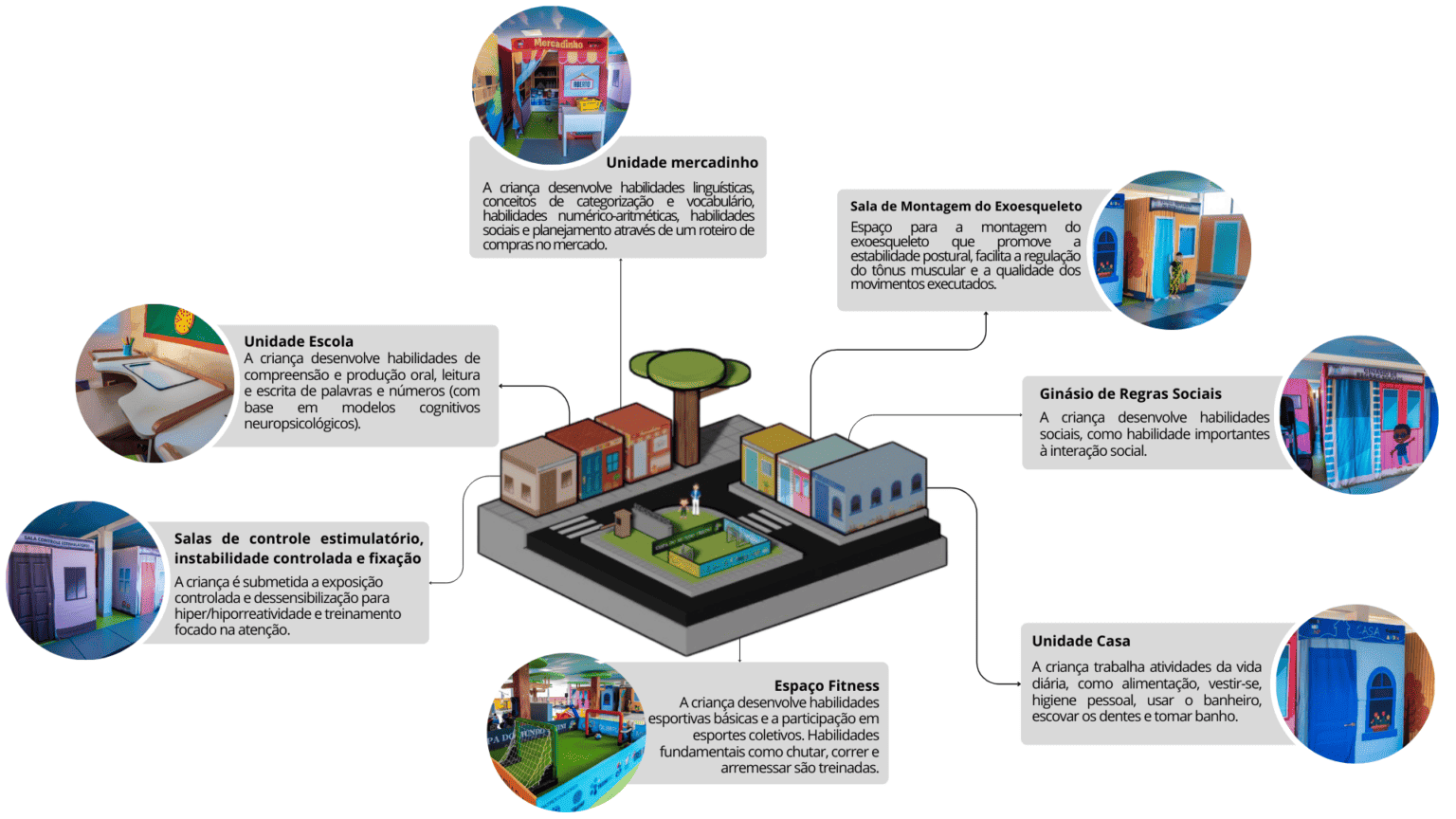 Infográfico Cidade do Amanhã