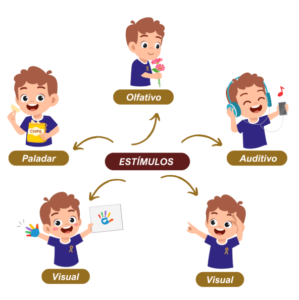 Diagrama de Estímulos